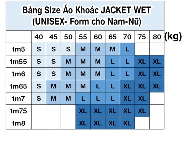 Bảng size áo jacket nam nữ Châu Âu