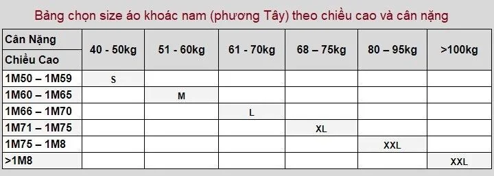 Bảng size áo jacket nam Châu Âu