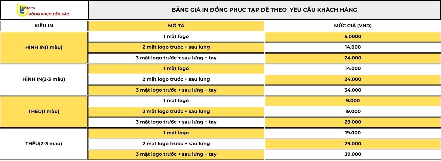 Bảng giá in tạp dề theo yêu cầu