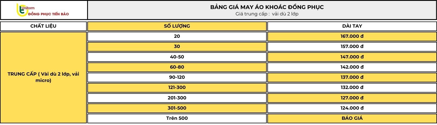 Bảng giá may áo khoác bằng vải dù 2 lớp