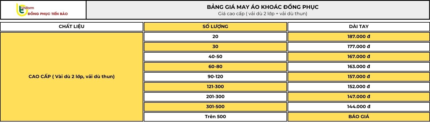 Bảng giá may áo khoác bằng vải dù 2 lớp + vải dù thun