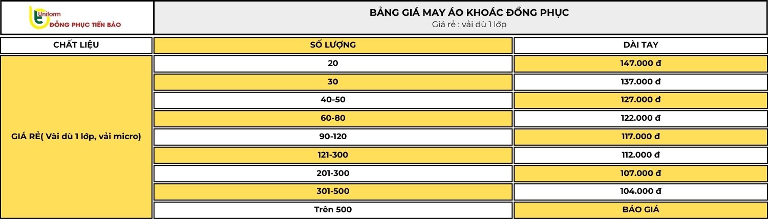 Bảng giá may áo khoác bằng vải dù 1 lớp