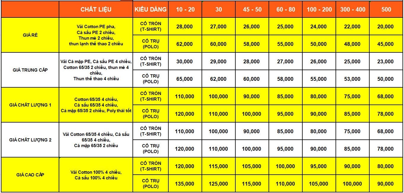Bảng giá may áo thun đồng phục tại Đà Nẵng