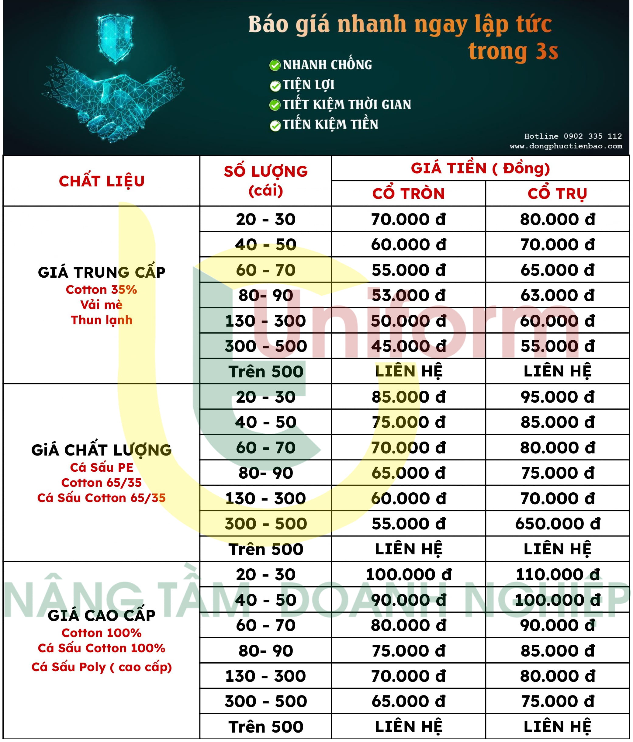 Bảng giá may áo thun đồng phục công ty số lượng ít