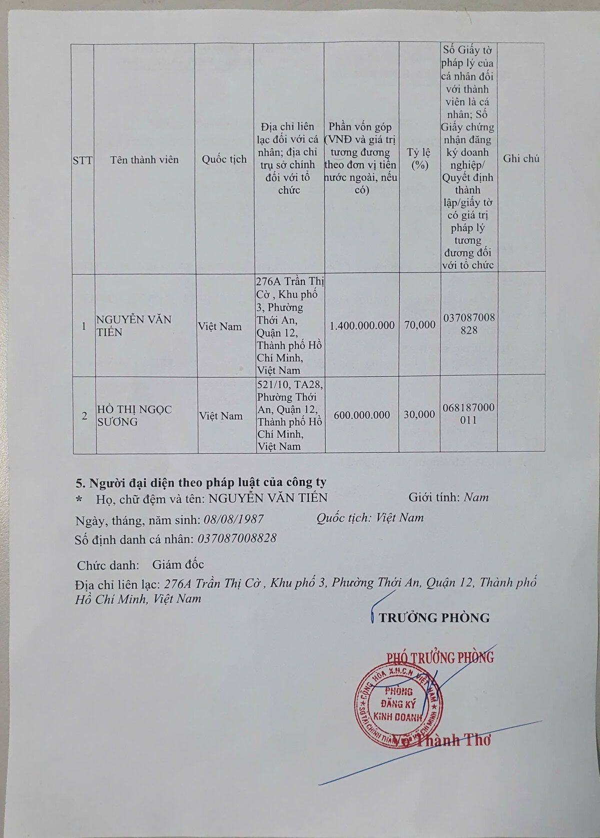 Giấy đăng ký kinh doanh Tiến Bảo